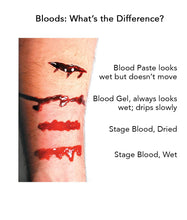 Load image into Gallery viewer, BLOOD GEL BOTTLE W/BR - Primehavenstore